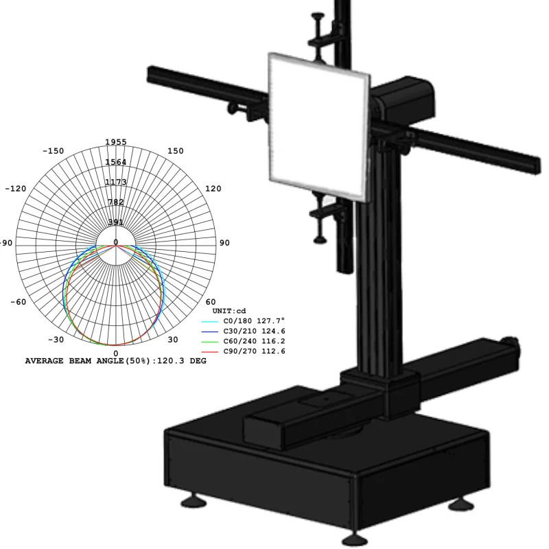 Рисунок 2 - Система HOPOOCOLOR GON-2000-гониофотометр