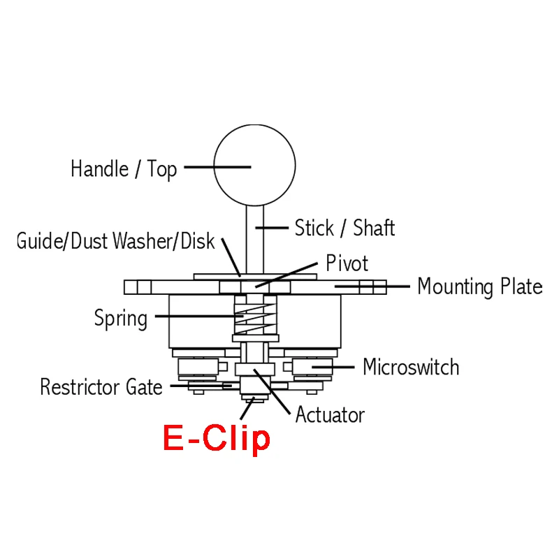 Sanwa e-clip 03