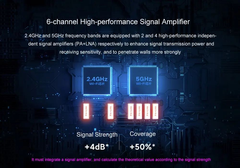 NEW Xiaomi Redmi Router AX6 WiFi 6 6-Core 512M Memory Mesh Home IoT 6 Signal Amplifier 2.4G 5GHz Both 2 Dual-Band OFDMA (5)
