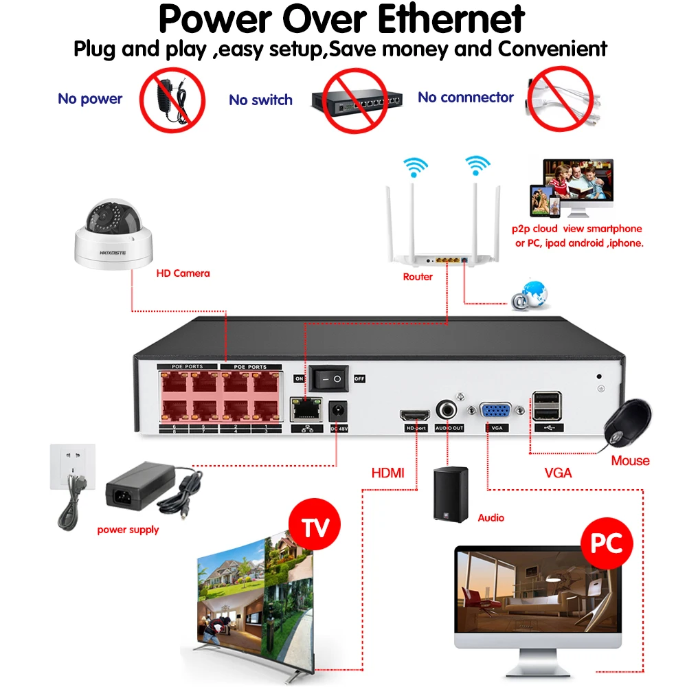 24 шт. Инфракрасные светодиоды 8CH 5.0MP POE NVR комплект безопасности IP камера CCTV Система комната/уличная купольная камера комплект видеонаблюдения