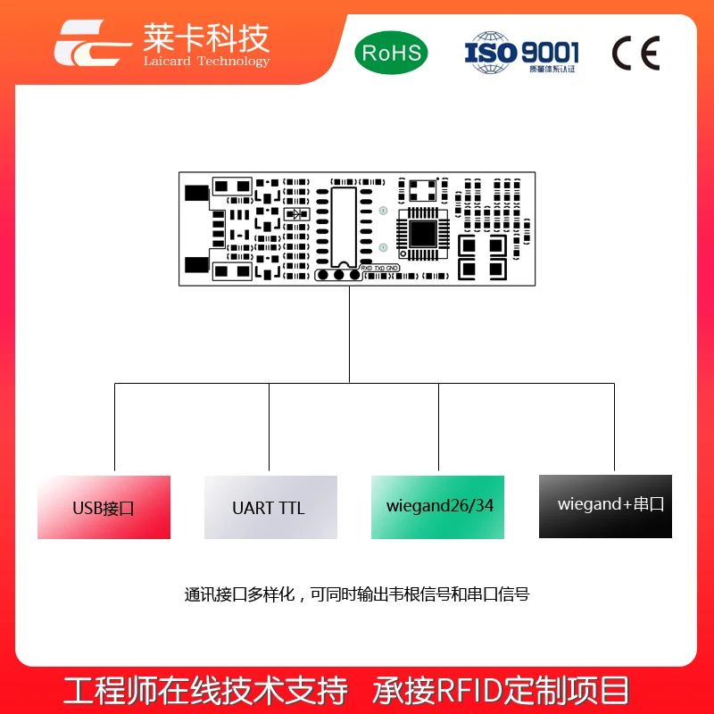 RFID считыватель модуль лифт здание Wigan WG26/34 считыватель контроля доступа последовательный порт выход малый объем IC карты