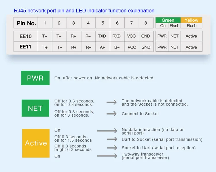 485转以太网EE11N06