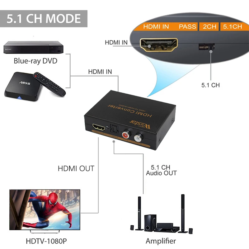 Wiistar hdmi к & R/L spdif аудио с 2 1/5 1ch экстрактор Бесплатная доставка|wiistar| |