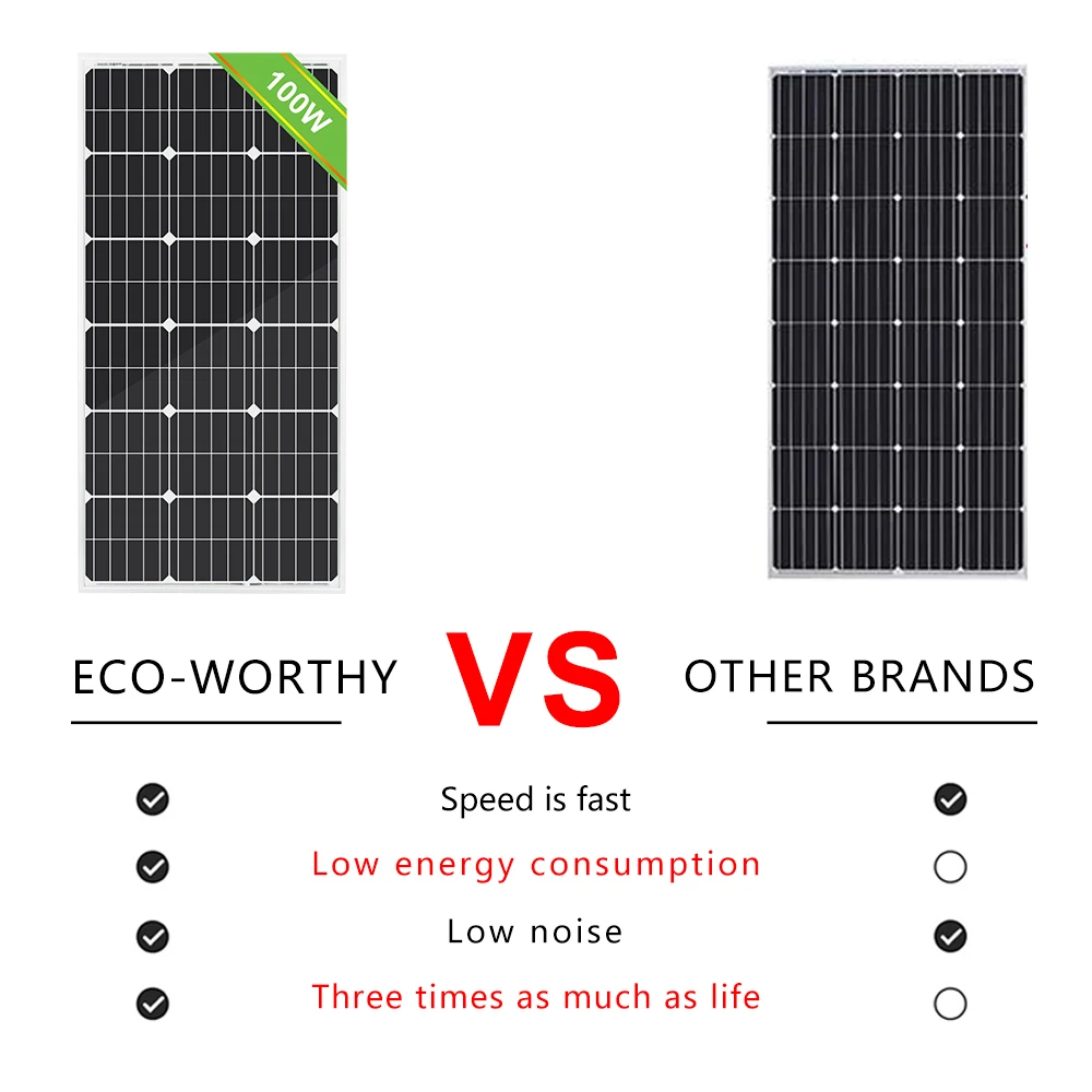 ECOWORTHY 100 Вт 18 в монокристаллическая солнечная панель солнечная батарея для 12 в зарядное устройство 100 Вт 18 в моно солнечная панель RV домашняя лодка