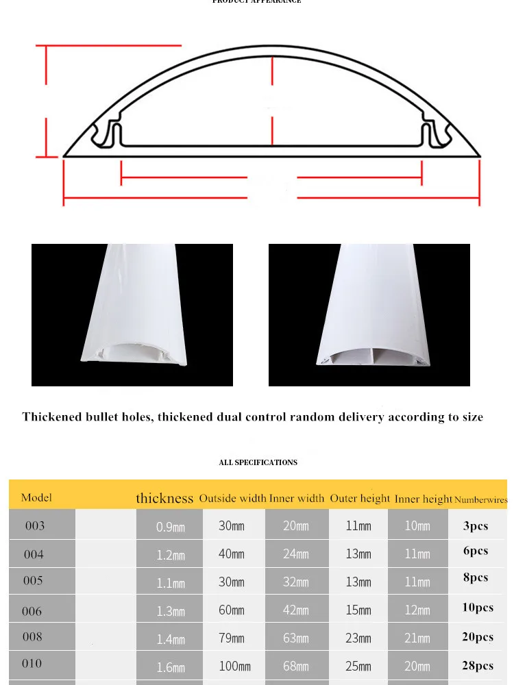 https://ae01.alicdn.com/kf/H5a76d289454843eda7fb975513f49cb1R/Cable-Management-System-Raceway-Kit-Channel-Cable-Concealer-Wall-Cord-Cover-Complete-Raceway-Kit-Wire-Cables.jpg