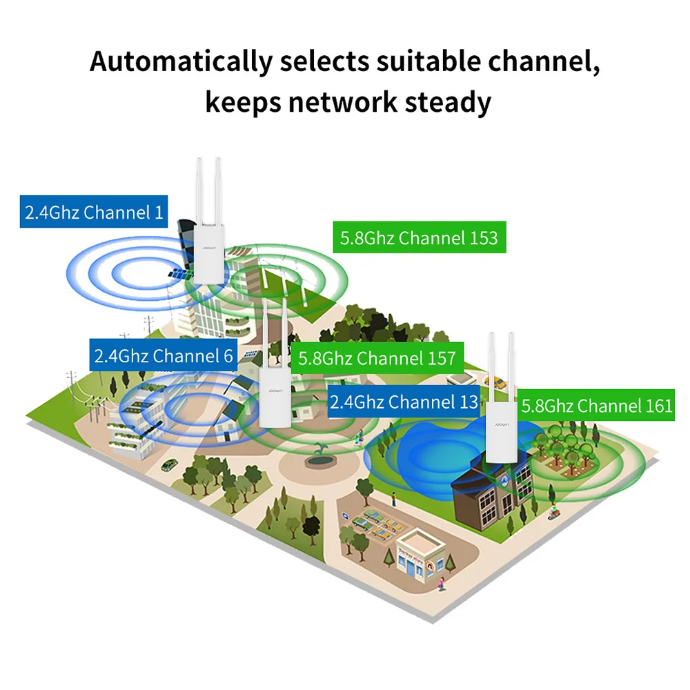 Ponto de Acesso ao ar Repetidor sem Fio de Alta Potência com Porta 100 + Usuário Wifi Livre Alimentado ap Ethernet 5dbi Antena Suporte 1200mbps Poe 2 Roteadores sem fio