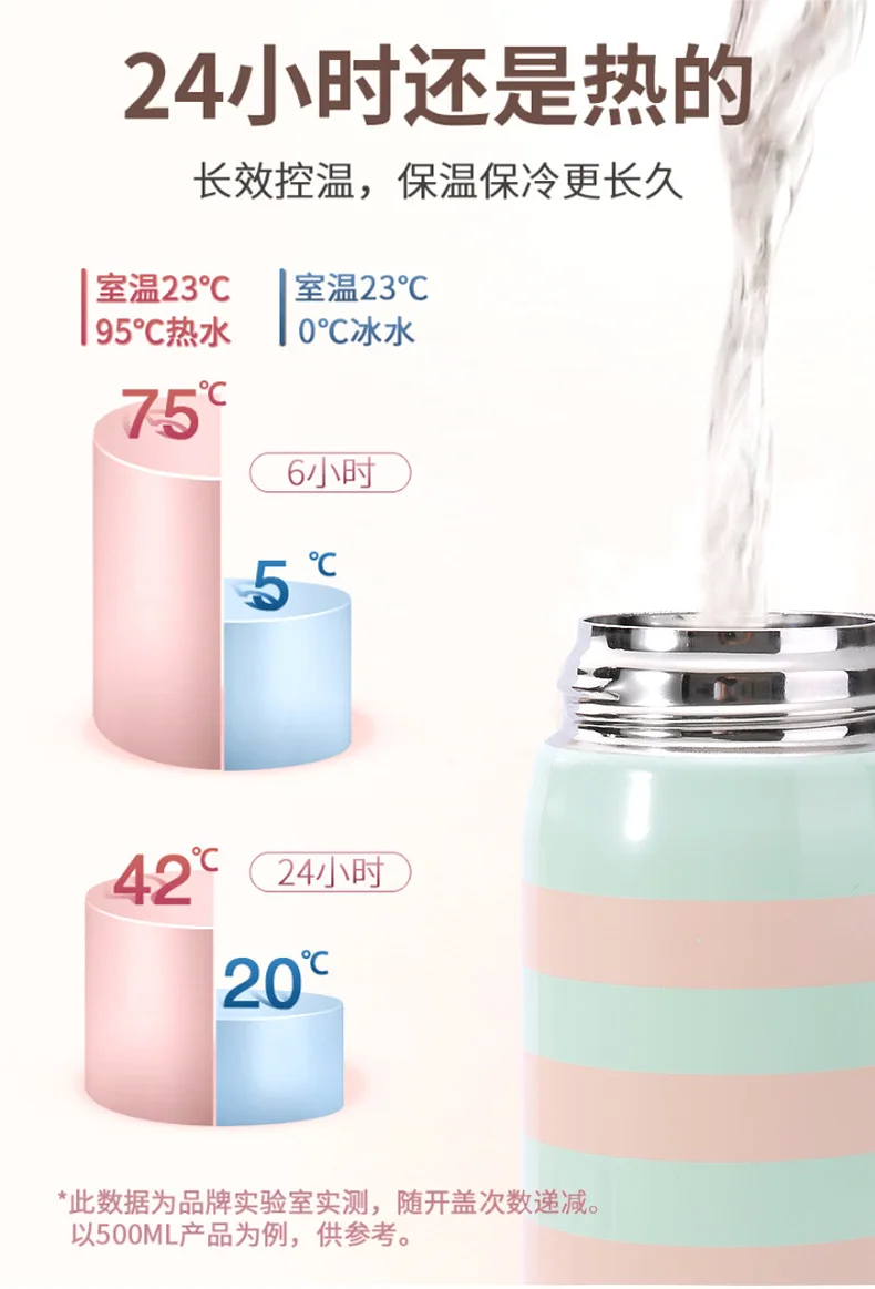350/500ml Thermos Stainless Steel Thermal Mug Striped Bounce Cup Water Vacuum Cup School Home Tea Bottle
