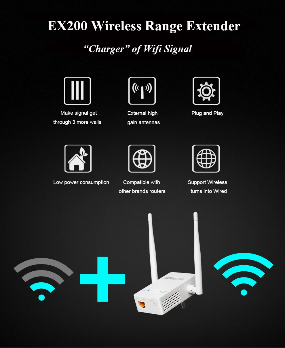 TOTOLINK Wifi Range удлинитель EX200 300 Мбит/с Wifi повторитель с внешними антеннами беспроводной сетевой усилитель из России