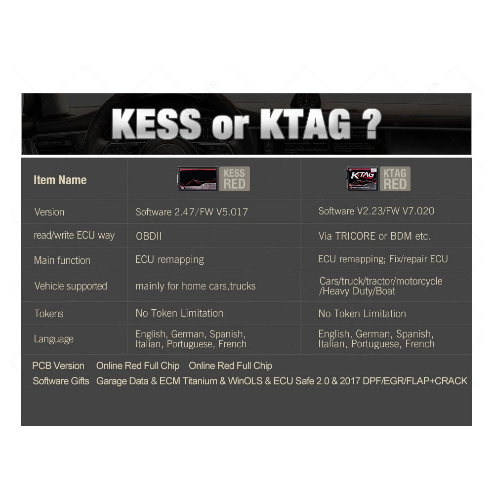 Программатор KESS V5.017 KTAG V7.020 Master EU ECU V2.53 V2.70 2020 V2.25 OBDII инструмент для чип тюнинга