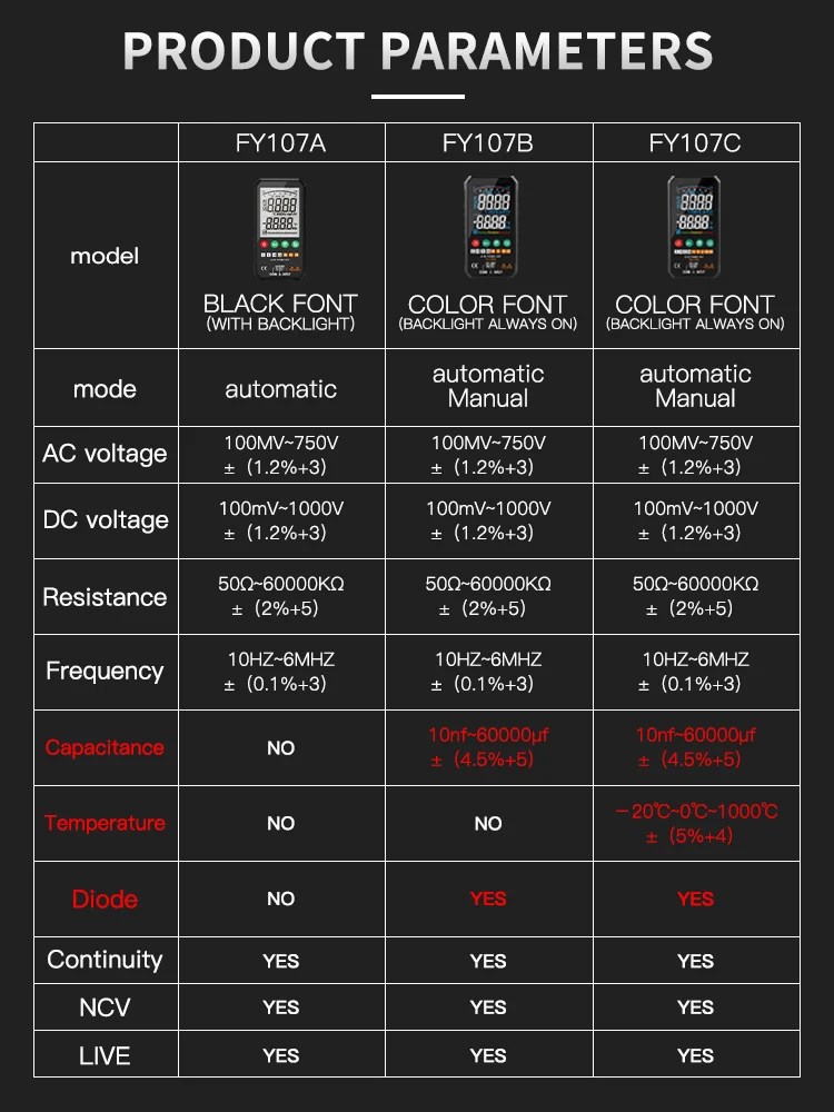 FUYI NEW Generation 600V Digital Multimeter Ture RMS AC DC NCV Smart Multimetro Tester Ohm Capacitance Hz Voltage Meter