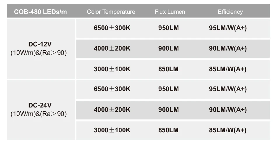 480 leds m 16.4ft fita flexível de