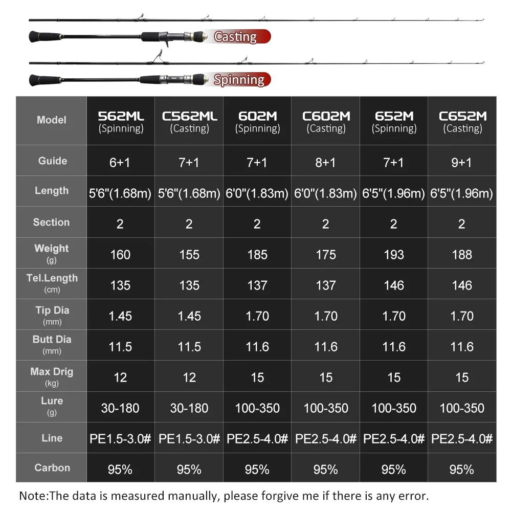 Mavllos IMMER Slow Jigging Rod With M/ML Tip 1.95M Lure 30-200g/100-350g  Saltwater Grouper Tuna Fishing Spinning Casting Rod