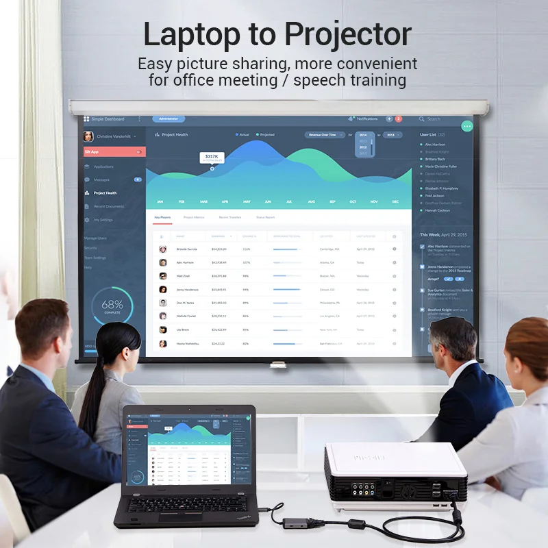 Vention HDMI to HDMI VGA Adapter 4K HDMI Converter HDMI VGA Cable for Laptop PC HDTV PS4 Monitor Projector HDMI to VGA Converter