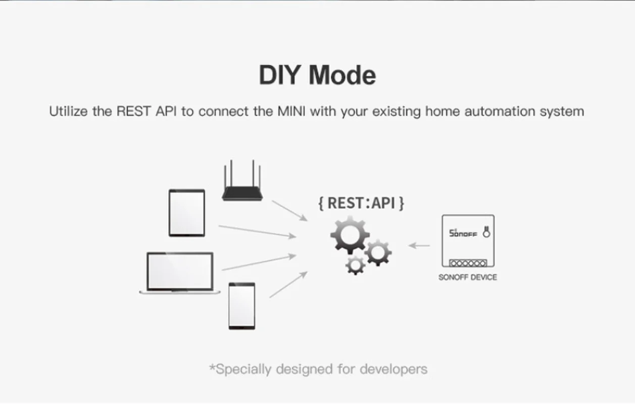 SONOFF мини смарт-переключатель умный дом WiFi умный пульт дистанционного управления смарт-панель Автоматизация модули стандарт ЕС двухсторонний