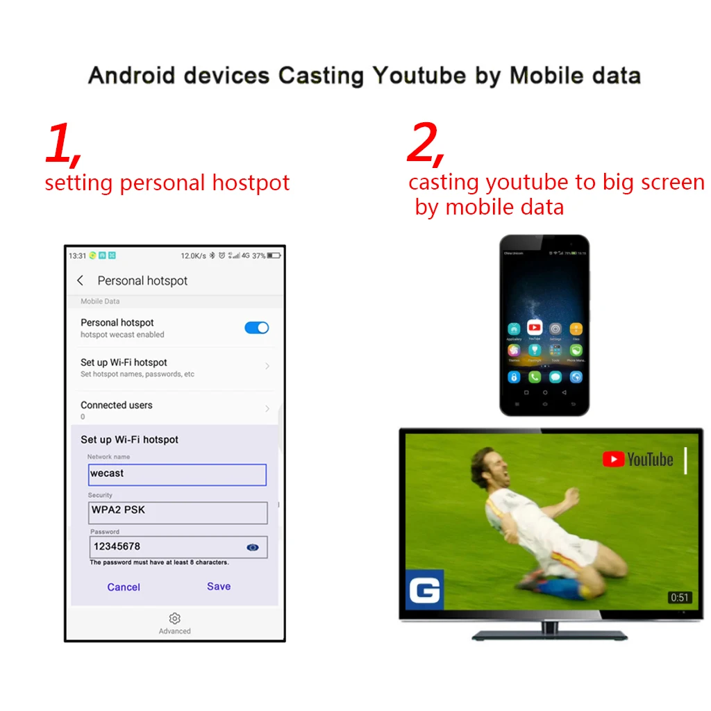 Двухъядерный Cortex A7 до 1,5 ГГц HDMI видео толчок сокровище, HDMI беспроводной дисплей для Android IOS YouTube Google хром