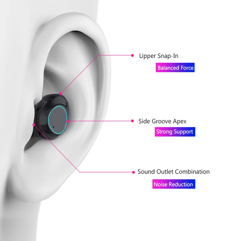 TWS G03 без потерь шумоподавление Bluetooth 5,0 наушники IPX7 водонепроницаемые настоящие беспроводные наушники 6000 мАч стерео наушники