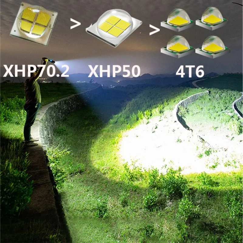 Яркий светодиодный светильник XHP70.2 XHP50 с подзарядкой от USB, мощный фонарь, водонепроницаемый фонарь с зумом, охотничий светильник, 18650 или 26650 Batte