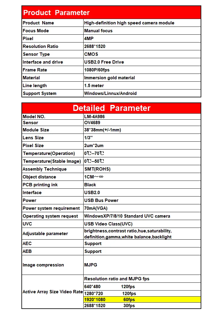 Parameter-LM4A986