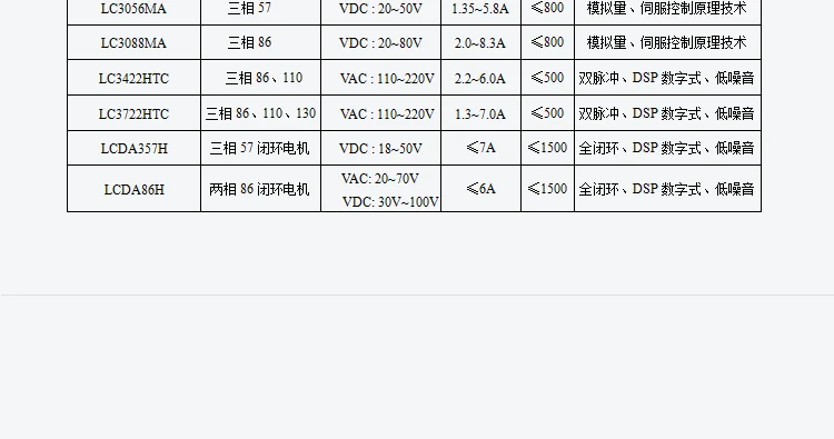 Lichuan 86 шаговый двигатель с замкнутым контуром 8.5n lcda86h шаговый драйвер с замкнутым контуром производитель