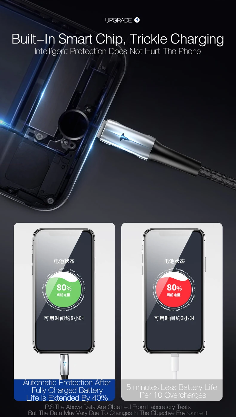 Светодиодный Micro USB кабель для samsung s10 Honor Быстрая зарядка Android мобильный телефон Microusb кабель для iphone 6s 7 8 Plus шнур зарядного устройства