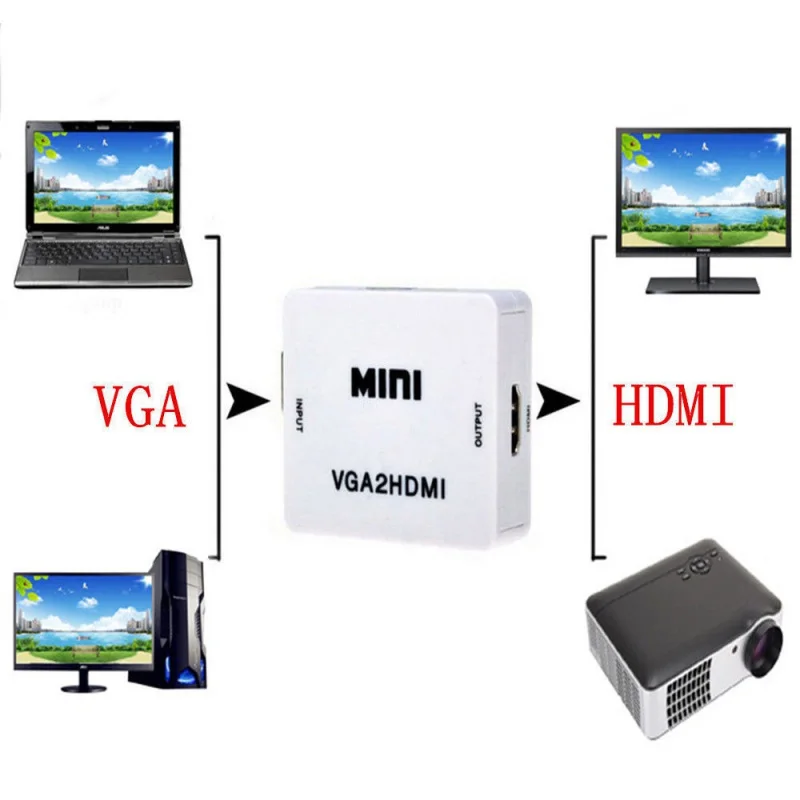  VGA a HDMI Adattatore Video Full HD 1080P Audio Converter Box SIM Card e Adattatori per PC TV Del C