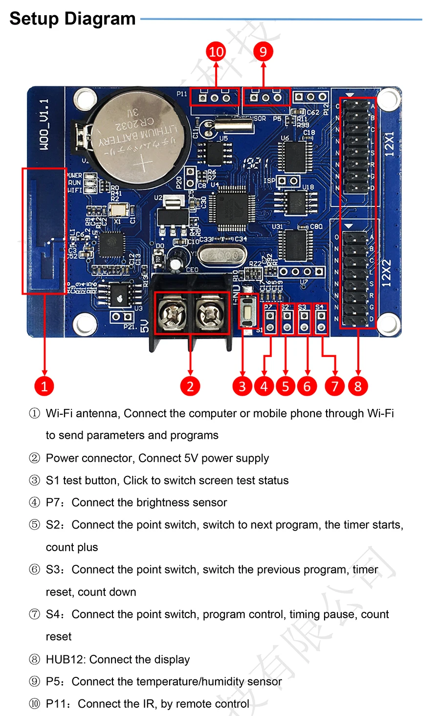 3 HD-W00 single color LED display control card
