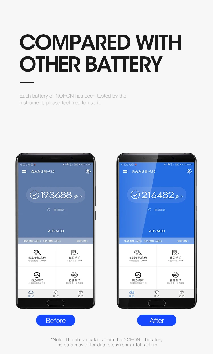 Nohon батарея для huawei mate 10 20 9 8 7 7X Lite P20 Pro замена батареи HB436486ECW HB396689ECW батареи телефона Бесплатные инструменты