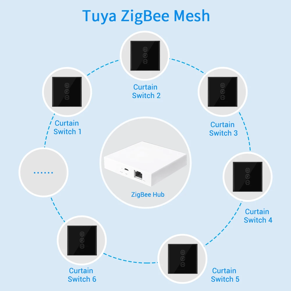 Tuya Smart ZigBee 3.0 EU Curtain Black Color Touch Switch for Roller Shutter App Timer Support Google Home Alexa Automation DIY