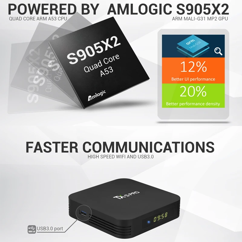 TX5 Pro Smart Android 8,1 tv BOX 4 ГБ 32 ГБ Amlogic S905X2 четырехъядерный 2,4G& 5G двойной Wifi медиаплеер с гарнитурой 1080P HD телеприставка