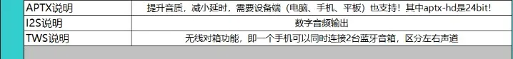 CSR8675 Bluetooth модуль 5,0 аудио декодер плата APTX HD беспроводной аудио приемник PCM5102DAC