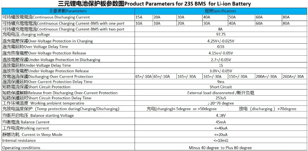 23S 84V BMS(30A-80A) с балансом литий-ионного аккумулятора(3,7 V), подключенного в 23 серии