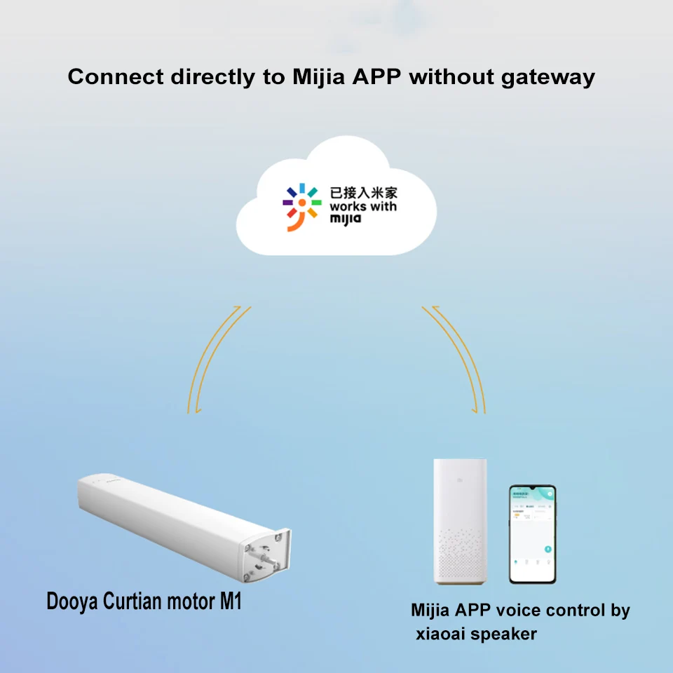 inteligente para dispositivo domestico inteligente controle remoto sem fio via mijia mi home app 04