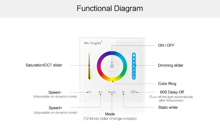 Milight-controlador de painel p3, rgb, rgbw, +