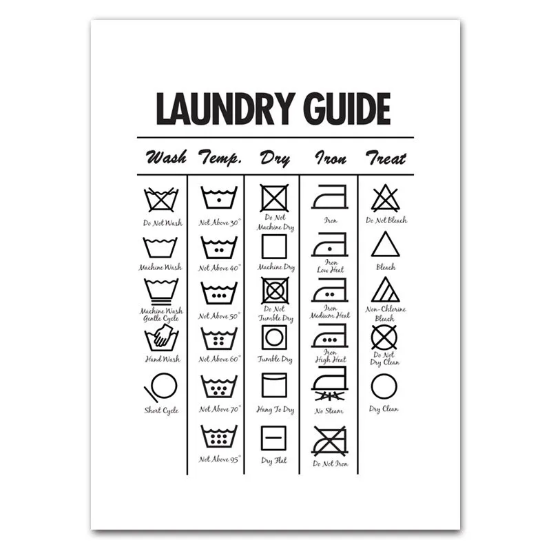 Laundry-Today-Room-Wall-Decor-Laundry-Symbols-Guide-Art-Canvas-Painting-Print-Poster-Laundry-Room-Wall (5)