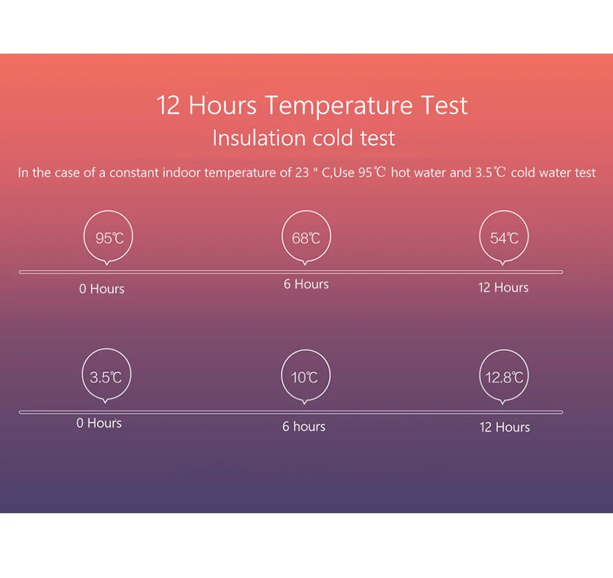 Термос xiaomi mijia, бутылка 500 мл, Термокружка, 12 часов, сохраняет тепло, холодная вода, подарок на день рождения для мальчика, девочки, друга, женщины