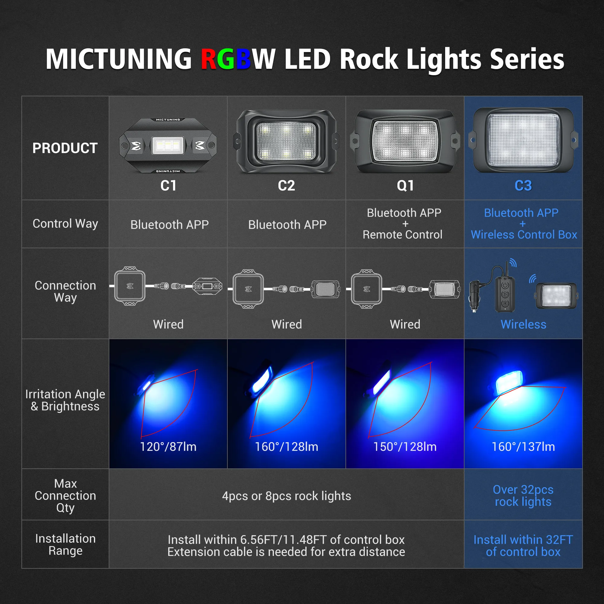 MICTUNING Upgraded 8 Pods C3 RGBW LED Rock Lights Wireless Control Multi Color Neon Underglow Lights Wireless App Control Box