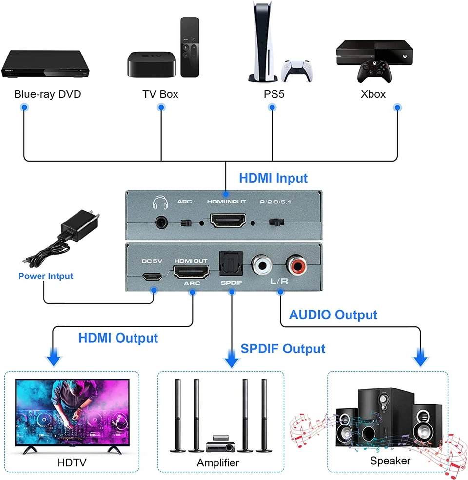 Navceker HDMI 2.0 Audio Extractor HDMI to RCA 4K 60Hz YUV4:4:4 HDR HDMI Audio Converter Adapter 4K HDMI to Optical TOSLINK SPDIF