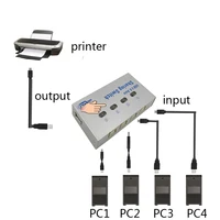 KVM Switches