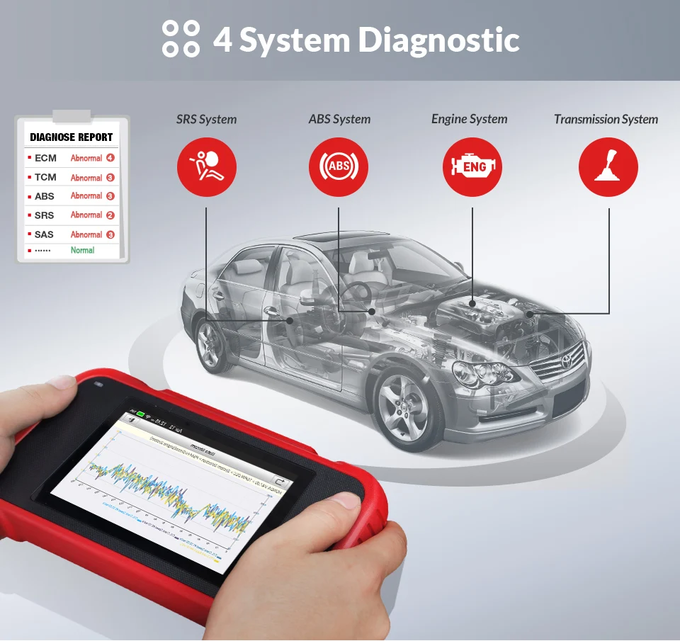 Launch X431 CRP129E CRP123E CRP129 CRP123 Creader VII OBD2 диагностический инструмент для ENG/AT/ABS/SRS Многоязычное бесплатное обновление