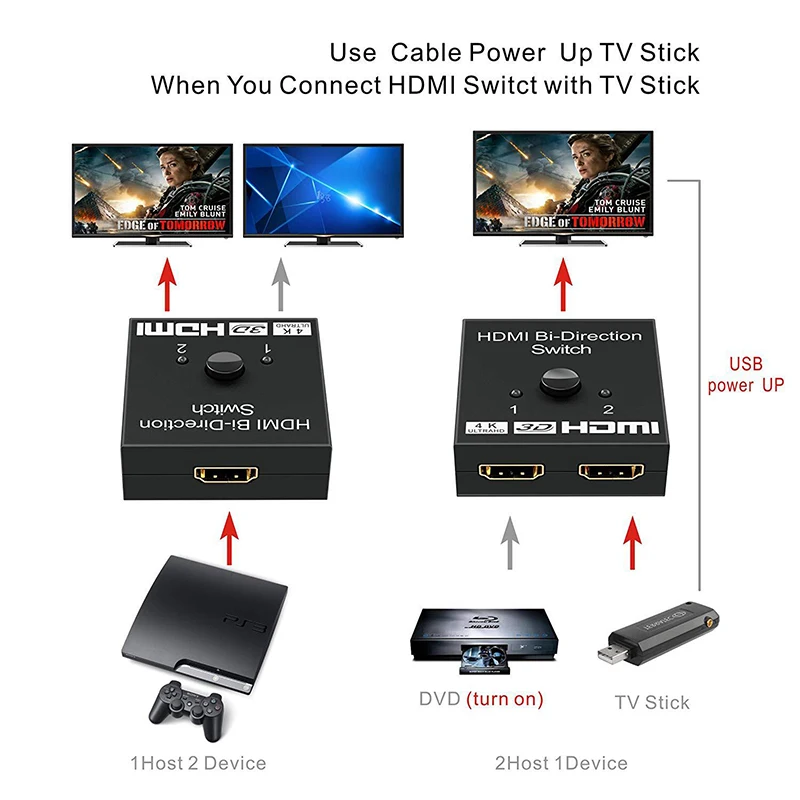 4K HDMI коммутатор 2 порта двунаправленный 1x2/2x1 HDMI разделитель, сплиттер Sup порты Ultra HD 4K 1080P 3D HDR HDCP для PS4 Xbox HDTV