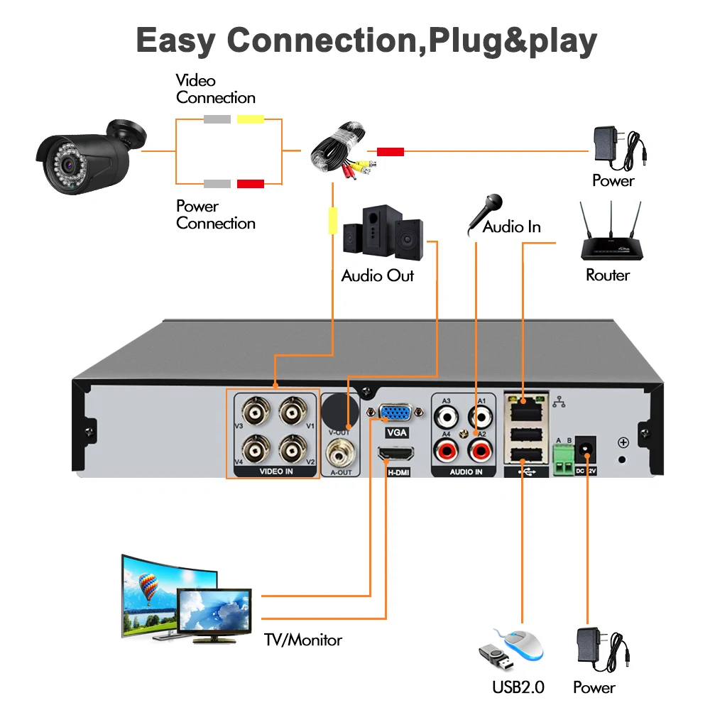 720/1080P 4CH AHD Survelliance Камера Безопасности DVR CCTV IP камера системы с 4 шт всепогодный Открытый IR-Cut US/UK/EU штекер