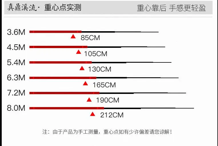 QQ截图20191206102814