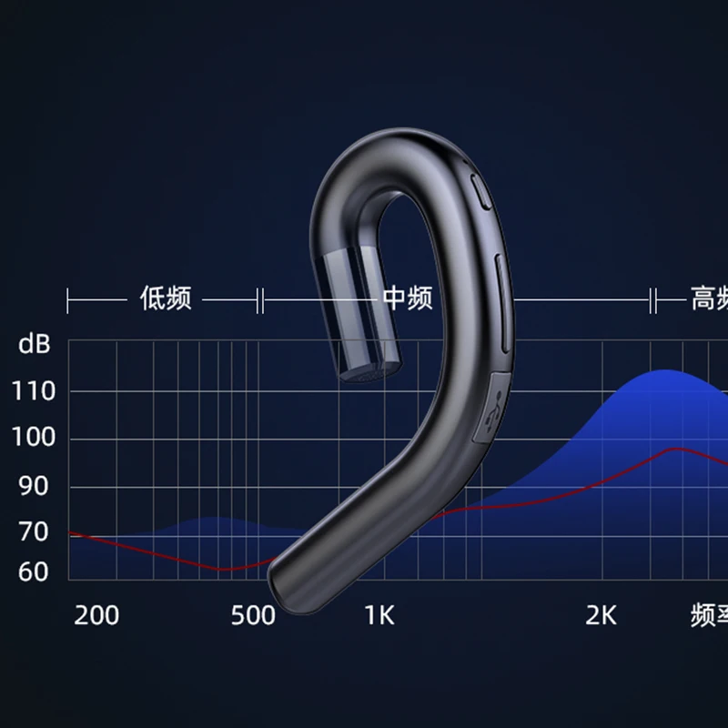 S10 Bluetooth 5.0 Headset Wireless Unilateral Ear Hook Earphone Business Sport Handsfree Earbuds With Mic (5)