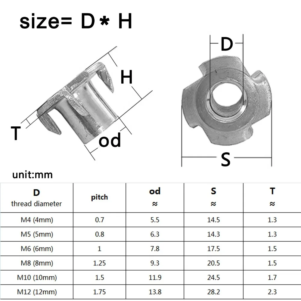 size