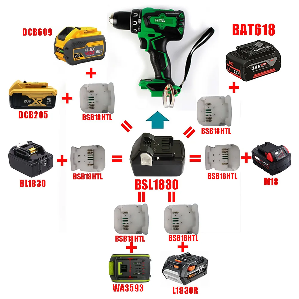 Адаптер MTB18HTL DWB18HTL BSB18HTL использование Makita DeWolt Milwaukee Bosch Aeg Ridgid 20V литий ионный