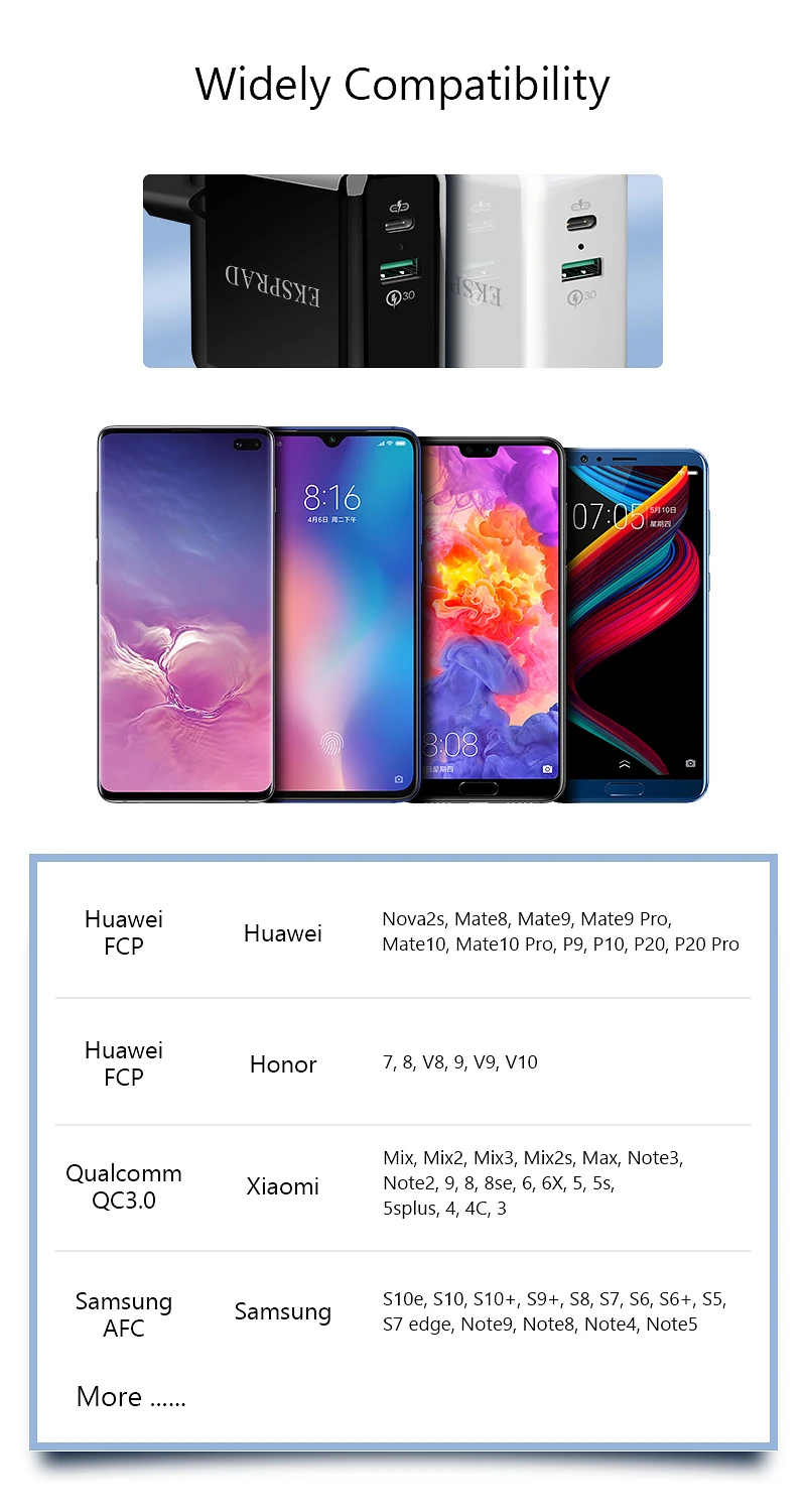 USB зарядное устройство PD 36 Вт 2 порта быстрое зарядное устройство для iPhone 11 Quick Charge 3,0 Для Xiaomi Phone charger для MacBook Pro nintendo Switch