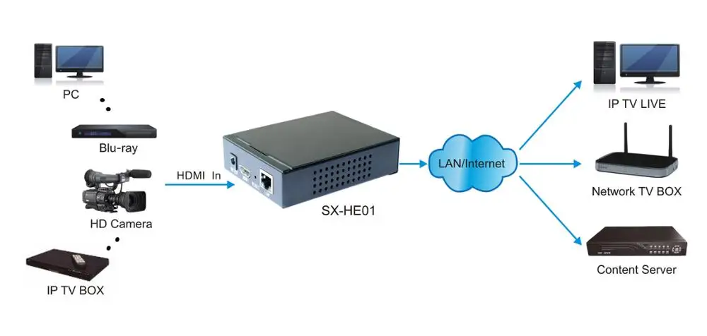 FA-2 1Hz-12.4GHz Frequency Counter Kit Frequency