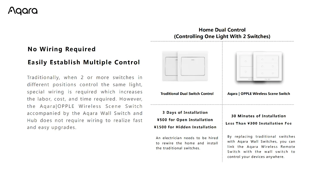 Aqara Opple Wireless Switch Magnetic Smart Light Switch App Control Wireless Wall Switch No Wiring Required for Mihome Mijia App