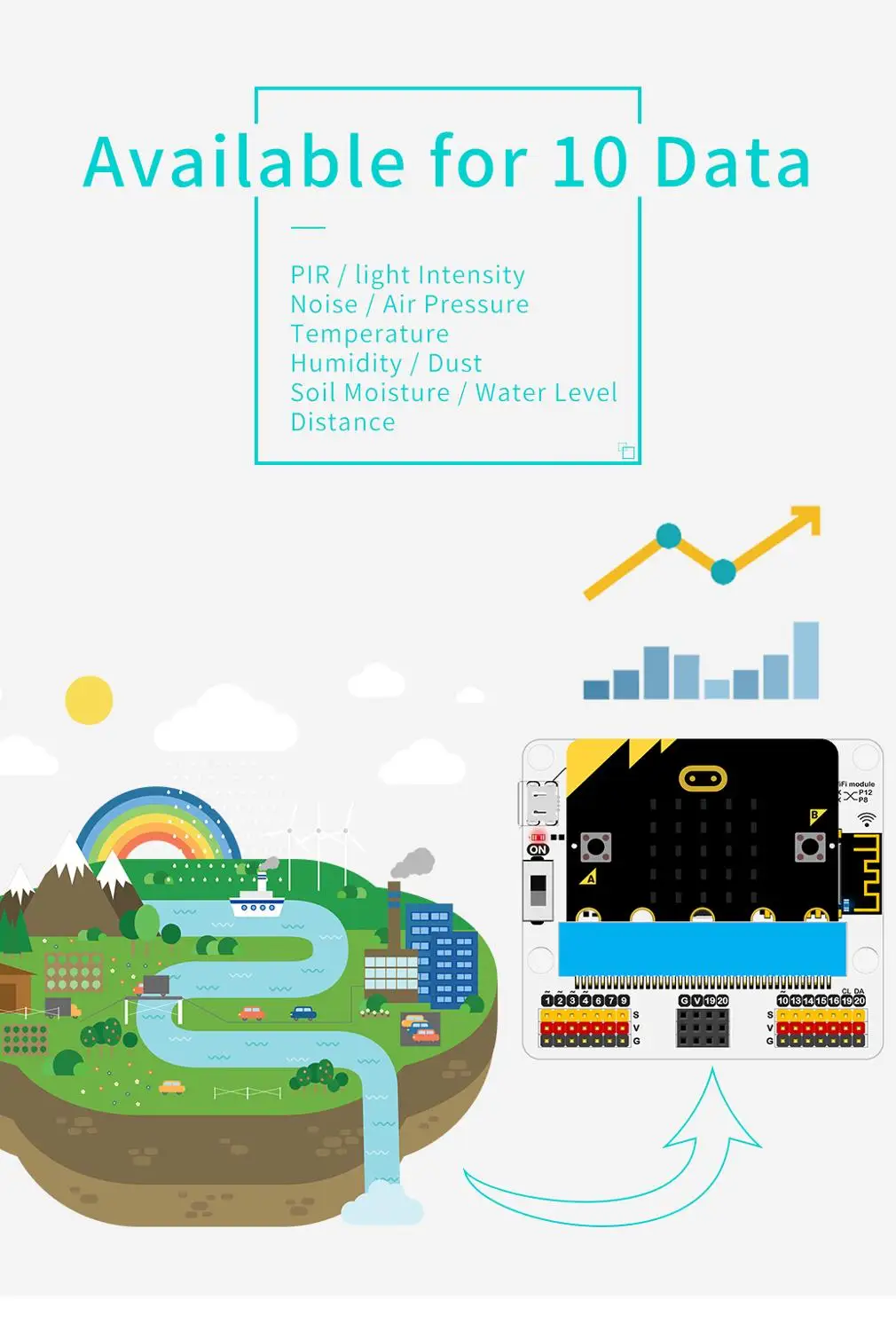 Набор Micro:bit Smart Science IoT разработанный на основе Лота: Bit