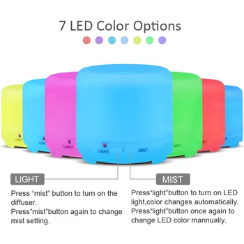 

200ml cold mist atomizer USB miniature ultrasonic air humidifier electric fragrance essential oil diffuser for office use